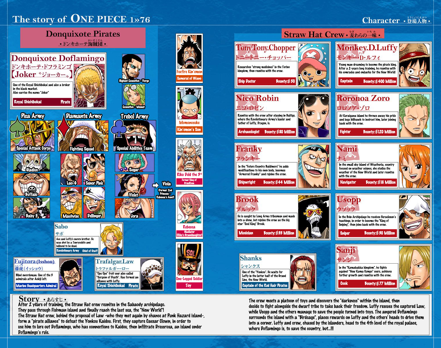 One Piece - Digital Colored Comics Chapter 753 4